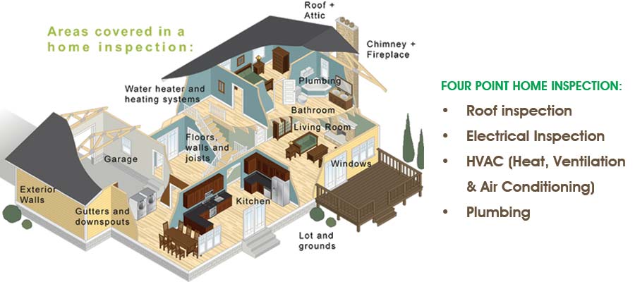 Four Point Insurance Home Inspection Service_